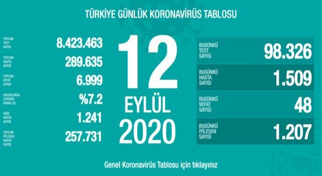 Türkiye'de 48 kişi hayatını kaybetti