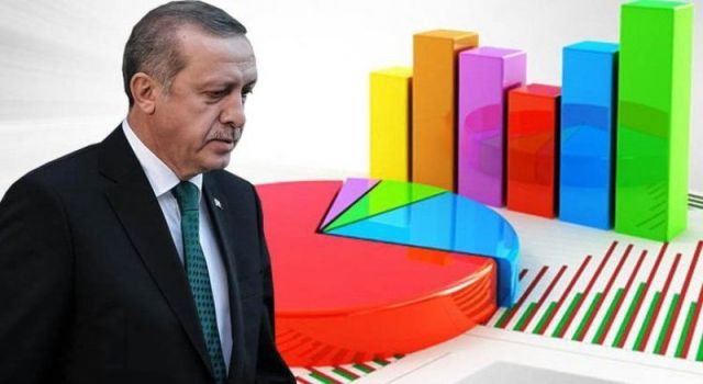 Metropoll Araştırma: Seçmen, Cumhurbaşkanı Erdoğan'ın görevini yapış tarzını onaylamadı