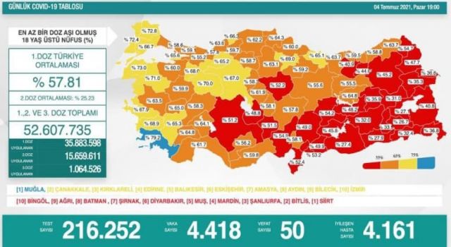 Günlük Covid-19 tablosu değişti, bazı veriler çıkartıldı; "İller aşı olmada yarışacak"