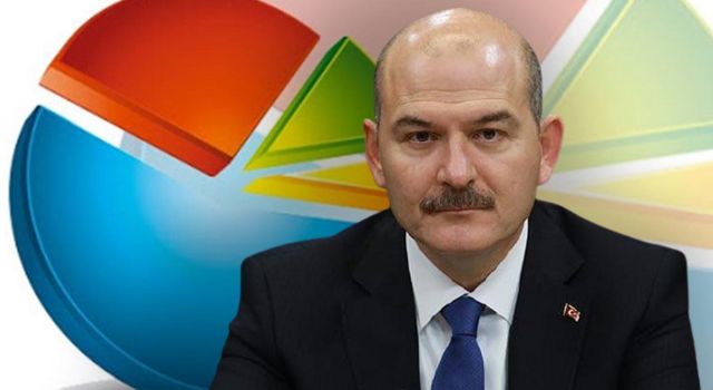 "İki seçmenden biri 'Süleyman Soylu istifa etmeli' diyor; 'Erdoğan tarafından görevden alınmalı' diyenlerin oranı yüzde 51"