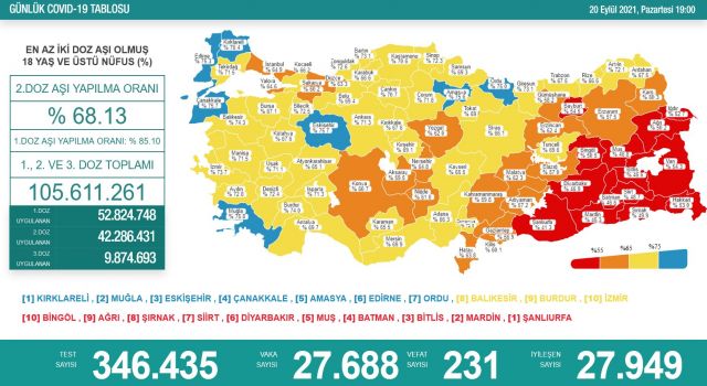 Sağlık Bakanı Koca: Yüzde 50'yi geçti