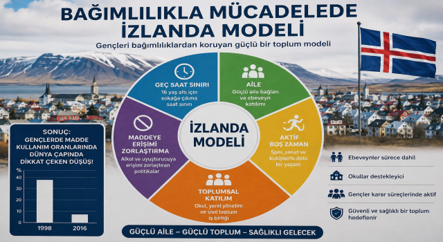 Van'da bağımlılıkla mücadelede "İzlanda Modeli" çağrısı