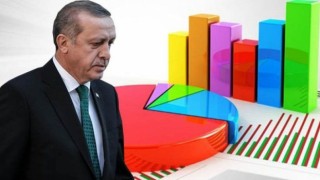 'Erdoğan'a oy vermem' diyenlerin oranı daha yüksek çıktı