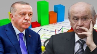 Dünyaca ünlü platform bu anketi paylaştı! Cumhur İttifakı erimeye devam ediyor