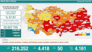 Günlük Covid-19 tablosu değişti, bazı veriler çıkartıldı; "İller aşı olmada yarışacak"