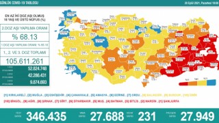 Sağlık Bakanı Koca: Yüzde 50'yi geçti