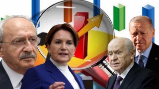 ALF Araştırma: Millet İttifakı 41,9 Cumhur İttifakı 37,1