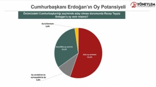 Kömürcü: HDP, Kılıçdaroğlu’nu desteklerse ilk turda alır