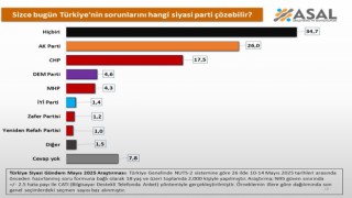 2 bin kişiye soruldu: Sorunları hangi parti çözer? Cevap; Hiç biri...